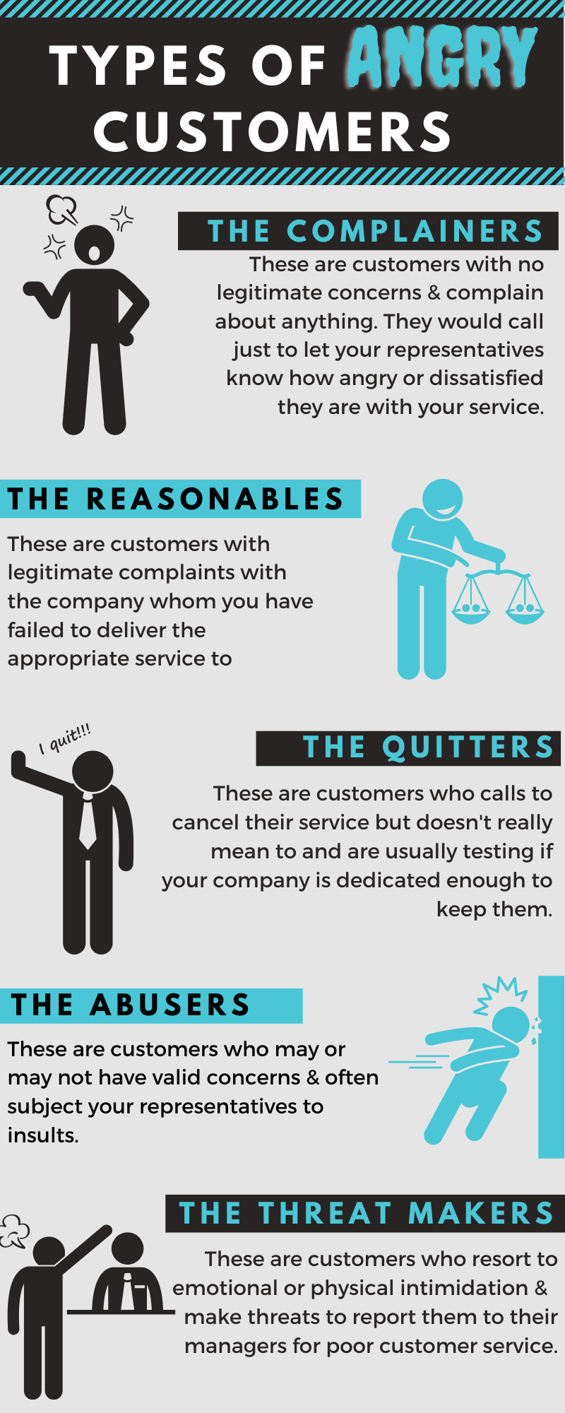 Types of Angry Customers Infographic